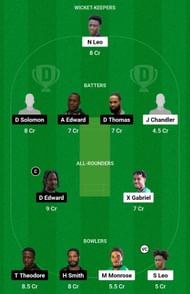 Dream11 Team for South Castries Lions vs Vieux Fort North Raiders - St Lucia T10 Blast 2023.